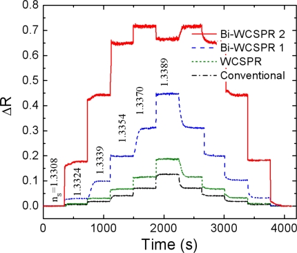 Figure 5.