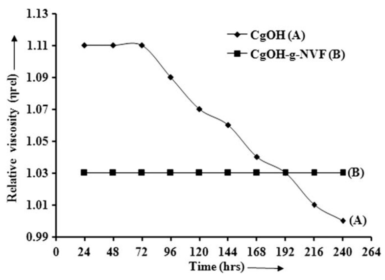 Figure 14