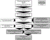 Figure 1 |