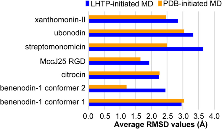 Figure 6.