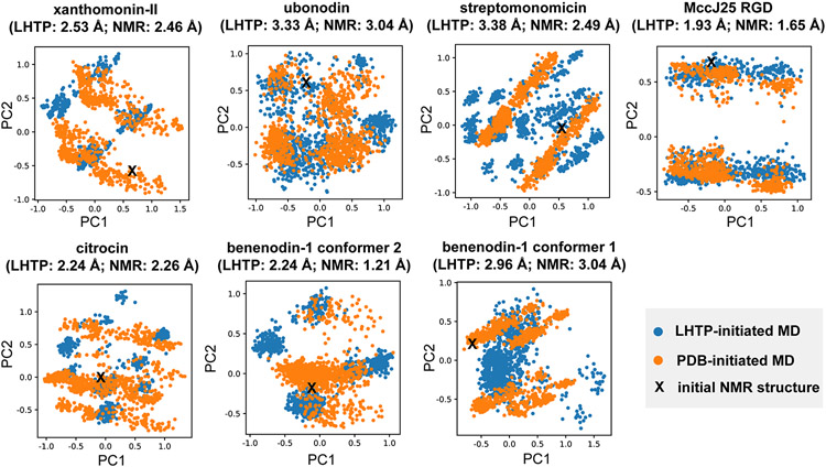 Figure 7.