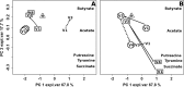 FIG 6