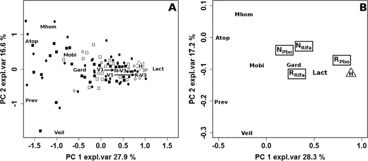 FIG 2