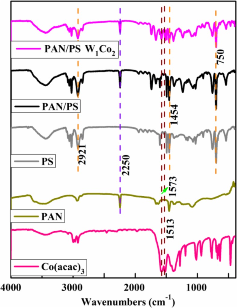 Fig. 4