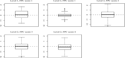 Fig. 5.