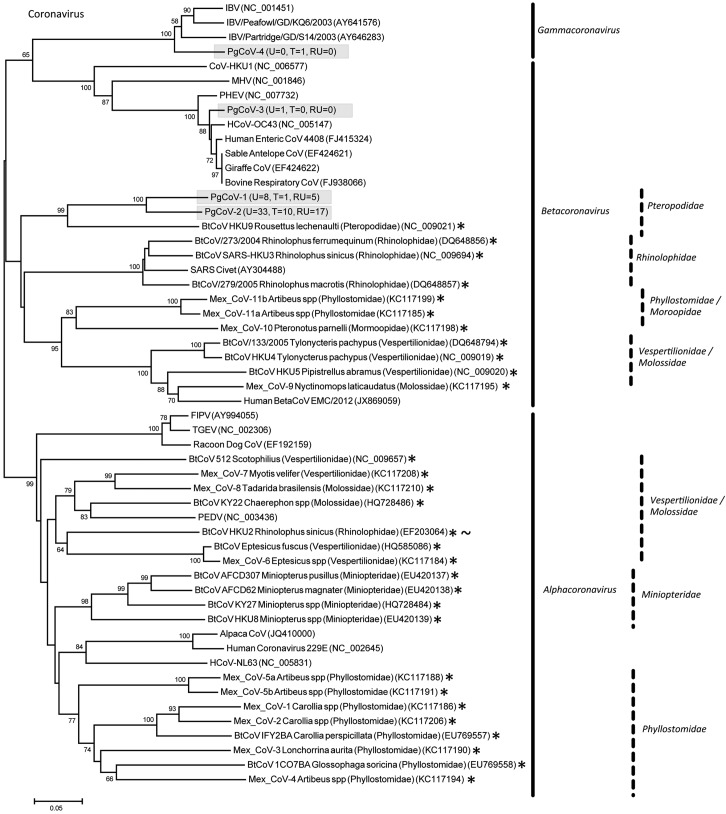 FIG 4 