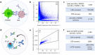 Schematics and data for two microfluidic functional antibody screening approaches.