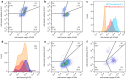 Six graphs proving inducible differential antibody display allows sorting for manufacturability.