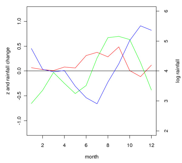 Figure 18