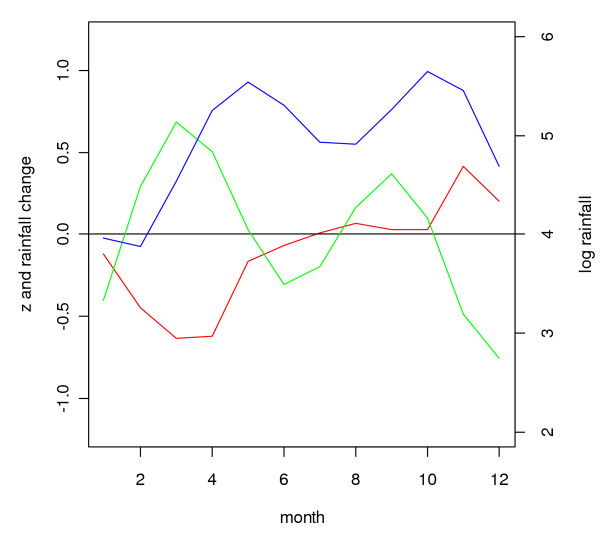 Figure 16