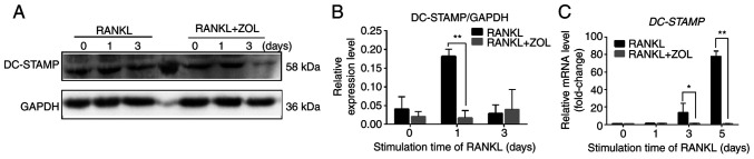 Figure 6.