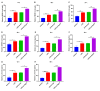 Figure 2 -