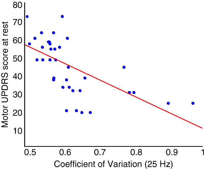 Fig. 3