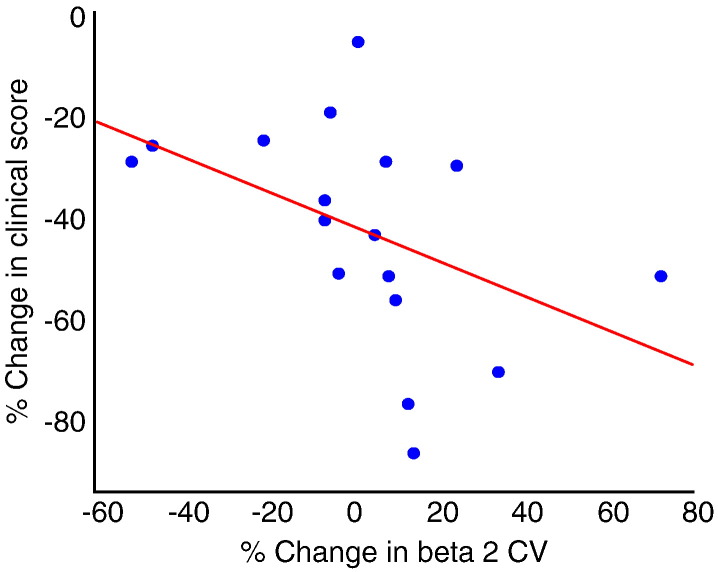 Fig. 4