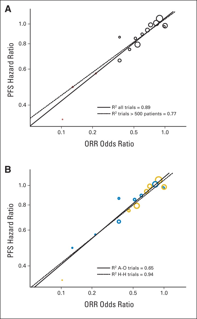 Fig 2.