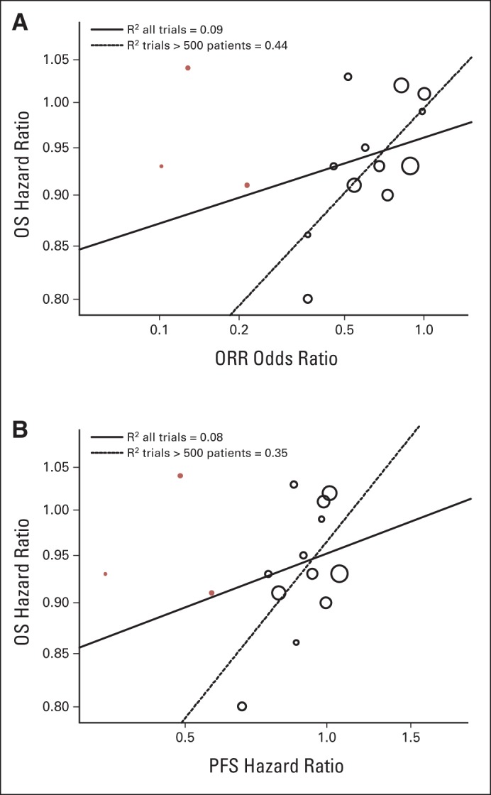 Fig 3.