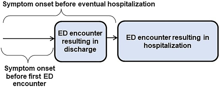 Figure 1.