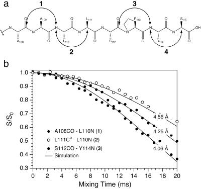 Fig 7.