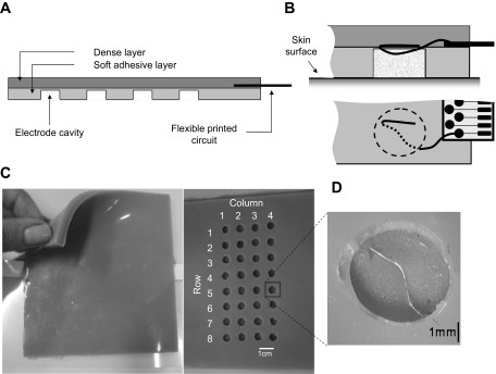 Fig. 2.