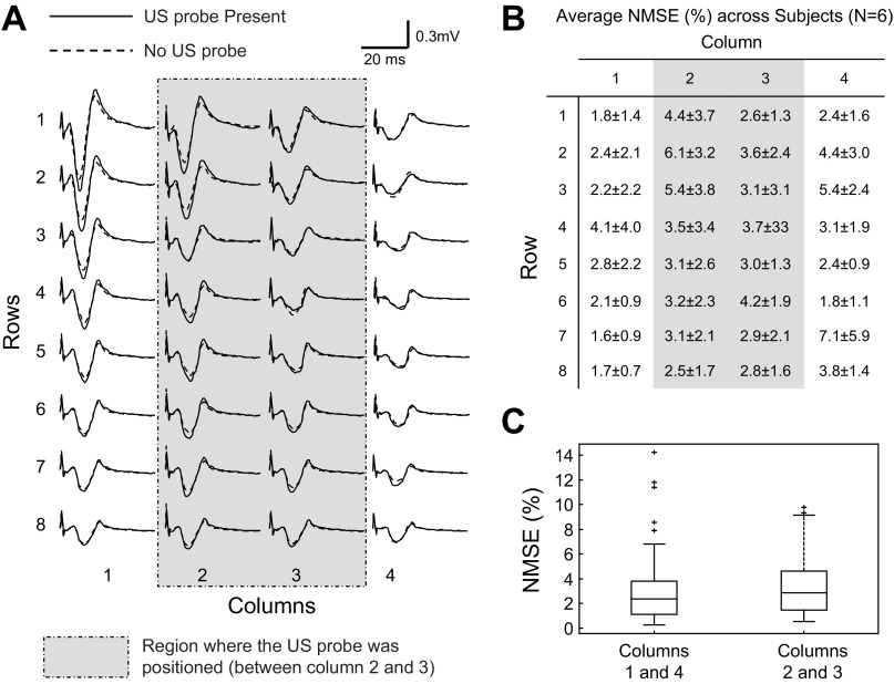 Fig. 7.