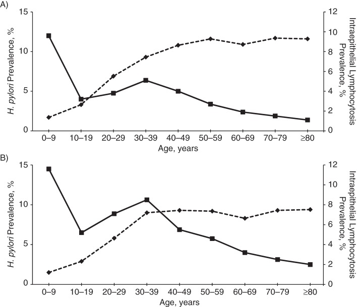 Figure 2.