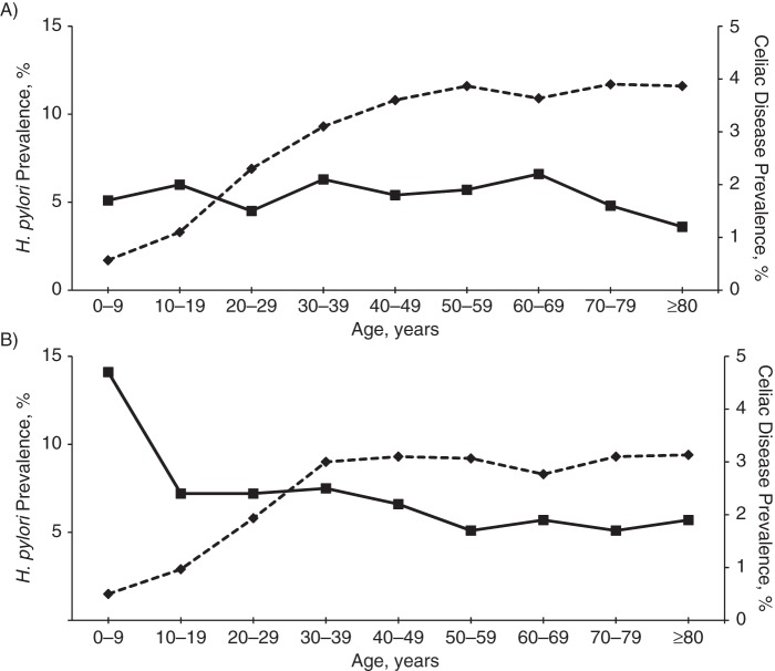 Figure 1.