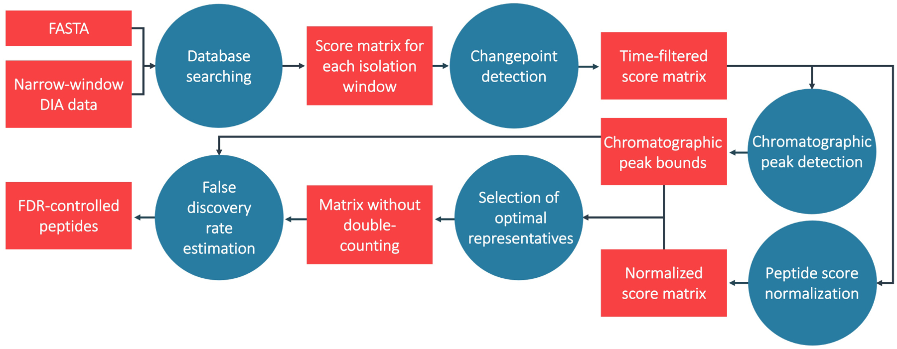 Figure 1: