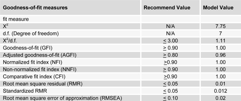 Table 5