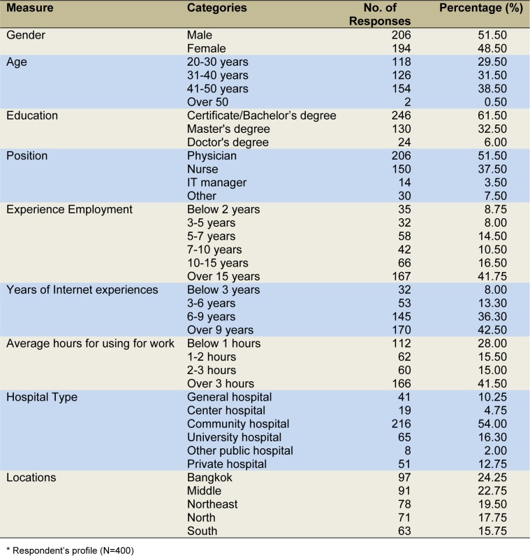 Table 4