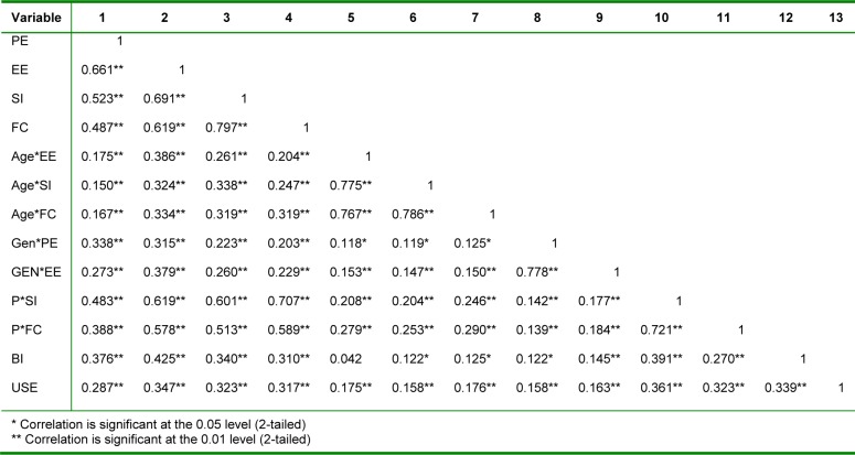 Table 7