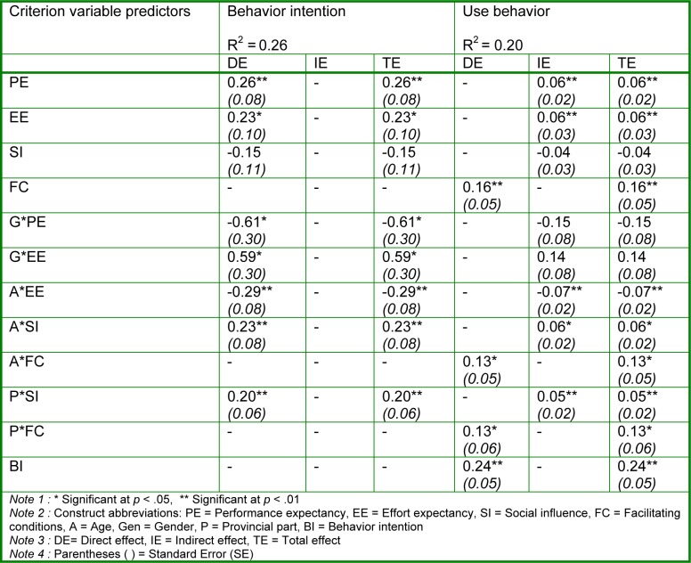 Table 9