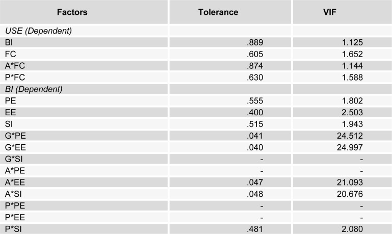 Table 6