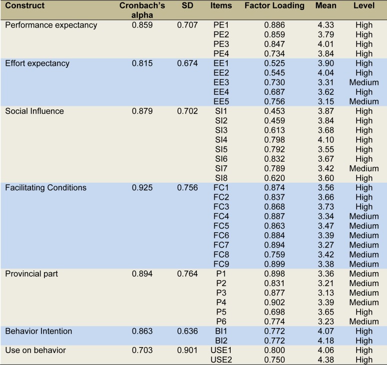 Table 3