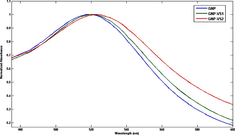 Fig. 1