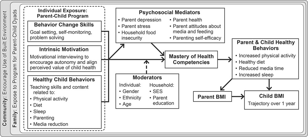 Figure 1: