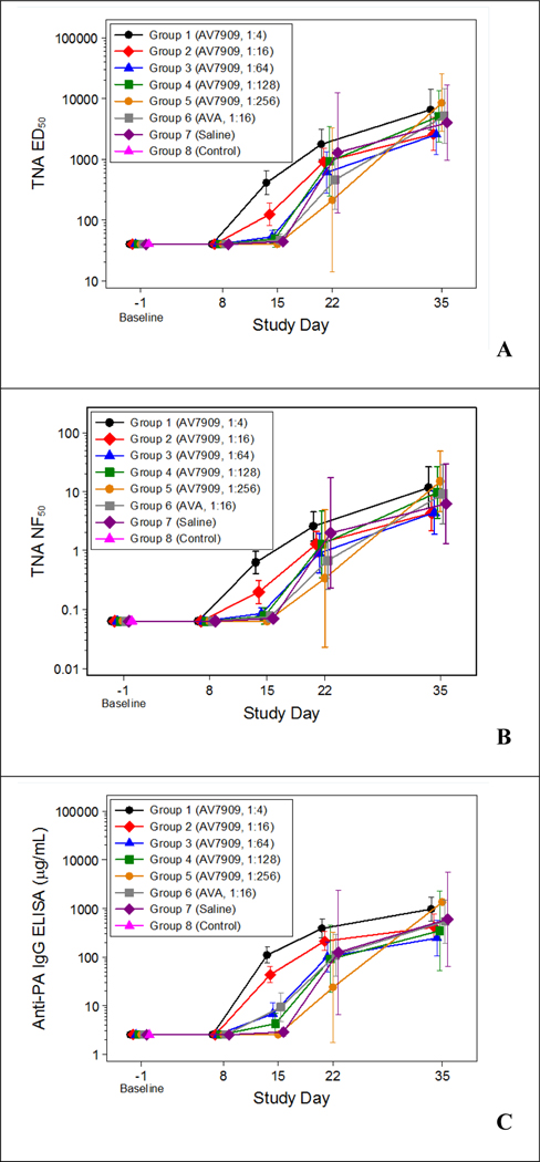 Figure 5: