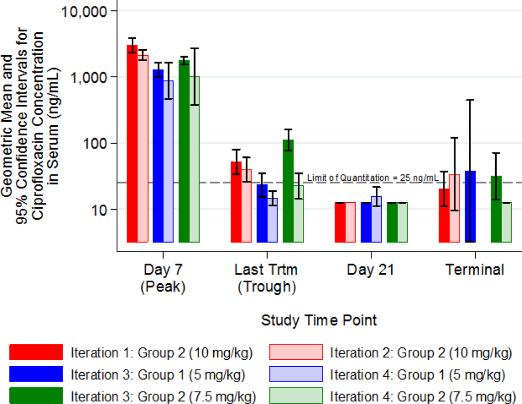 Figure 2: