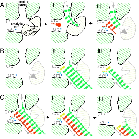 FIG. 7.