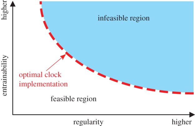 Figure 1.