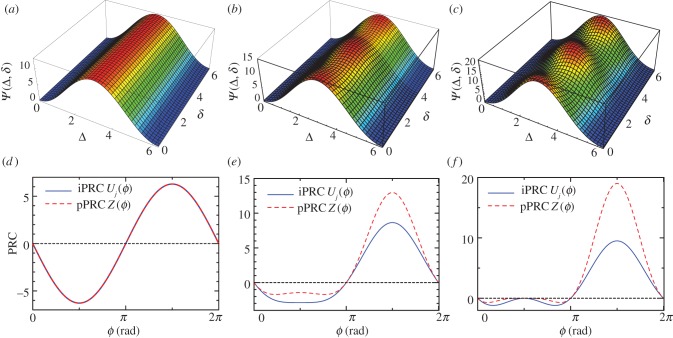 Figure 7.