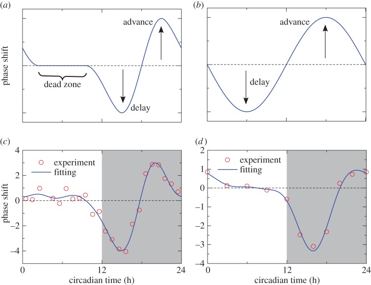 Figure 2.