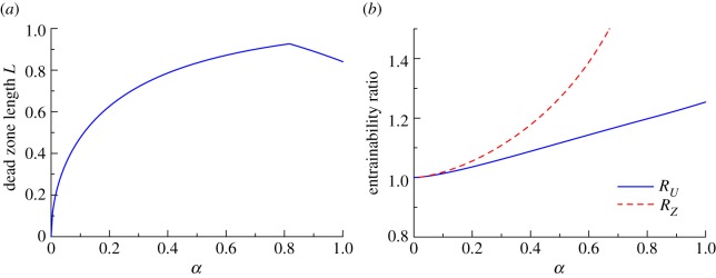 Figure 6.