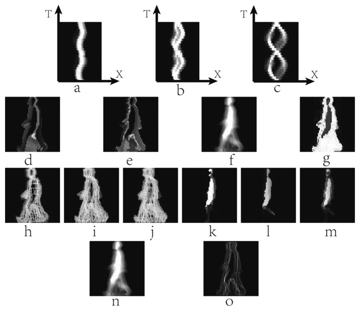 Figure 10.