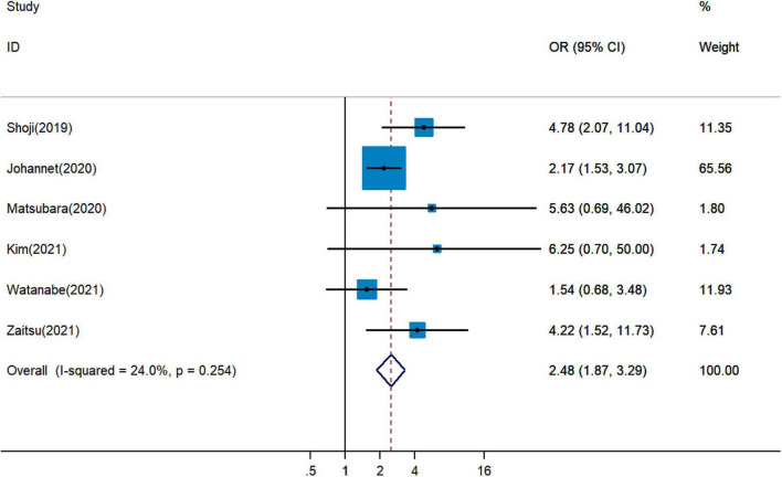 FIGURE 4