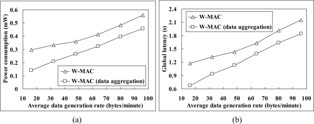 Figure 12.