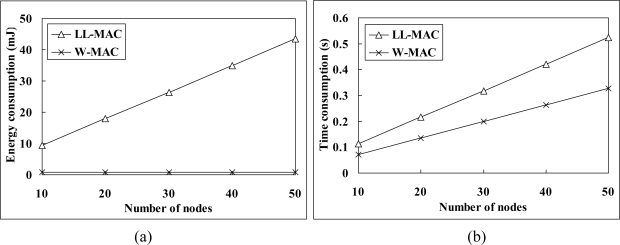 Figure 9.