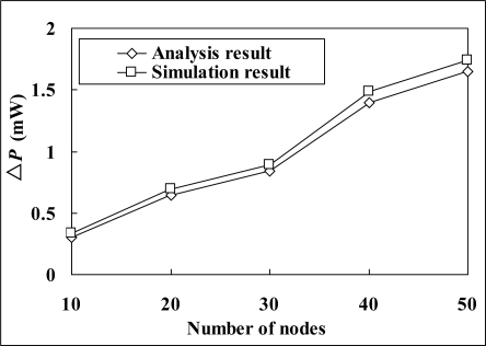 Figure 10.