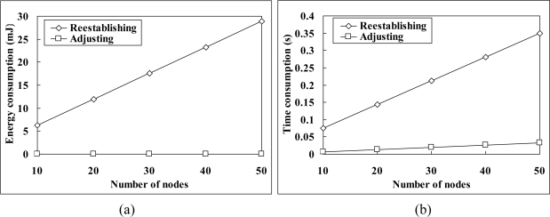 Figure 11.