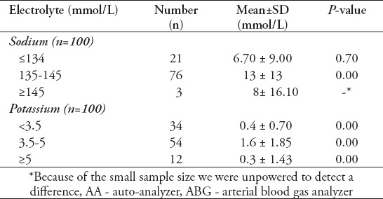 graphic file with name SaudiMedJ-37-262-g002.jpg