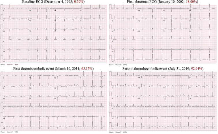 Figure 1